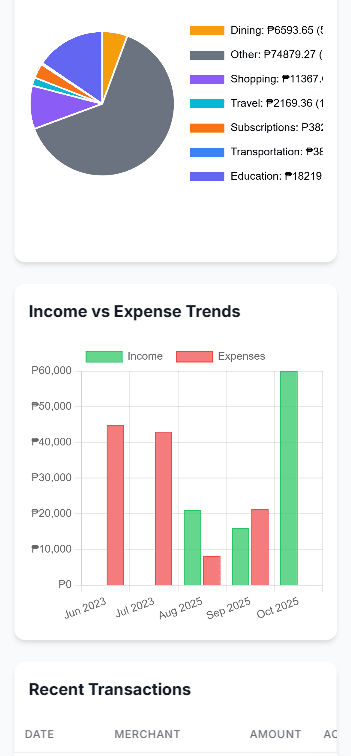 Spending Patterns